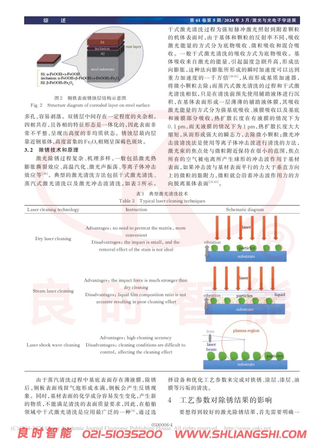 涂裝前處理激光除銹技術(shù)研究進(jìn)展-上海良時(shí)4