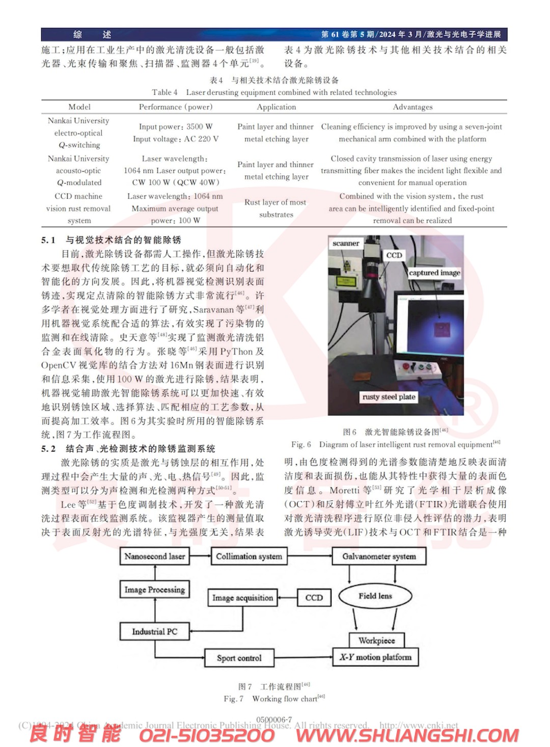 涂裝前處理激光除銹技術(shù)研究進(jìn)展-上海良時(shí)7