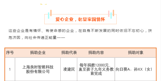 兒童是我們的未來—良時6.1兒童節(jié)愛心活動