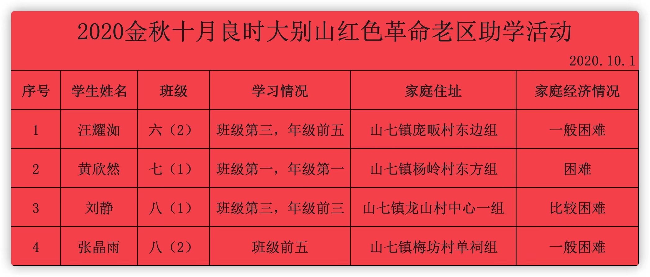 良時國慶慈善愛心行動|2020金秋十月良時大別山紅色革命老區(qū)助學活動系列（連續(xù)報道）