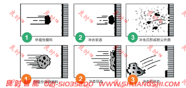 海綿砂原理圖