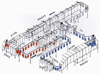 懸掛輸送式噴涂烘干生產(chǎn)線示意圖
