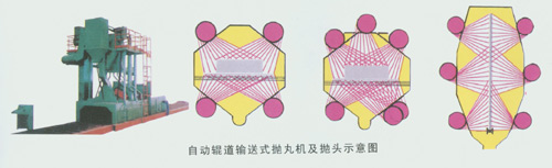 自動輥道輸送式拋丸機(jī)